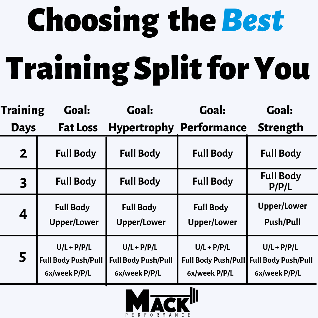 Finding The Best Training Split for you Mack Performance